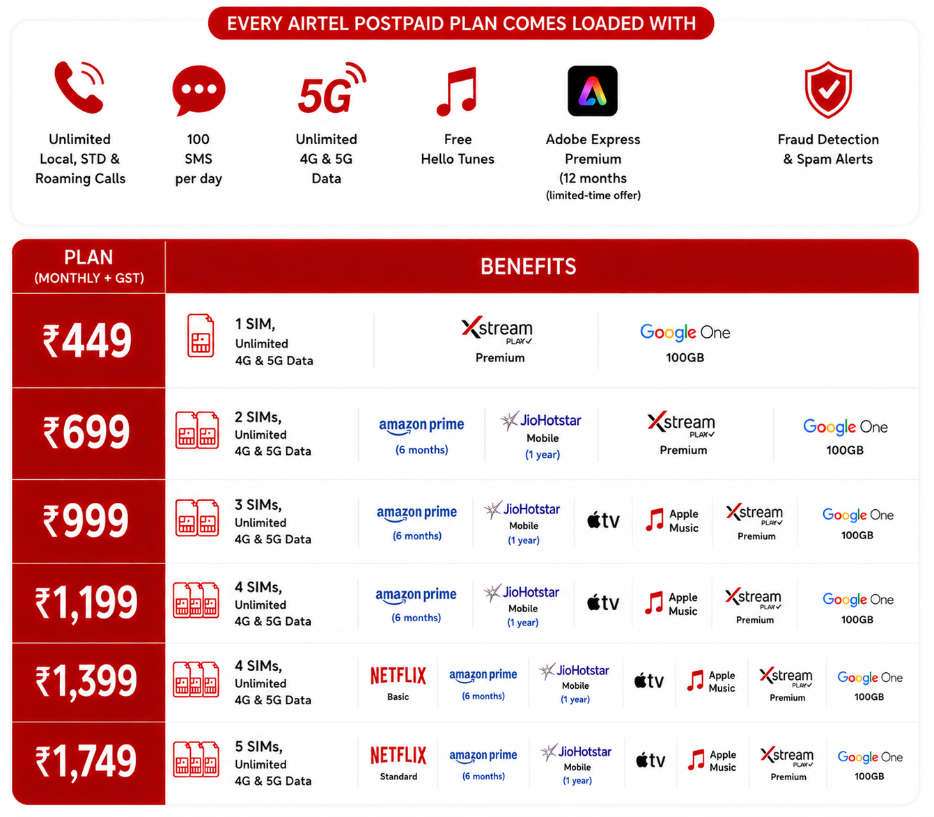 postpaid-new