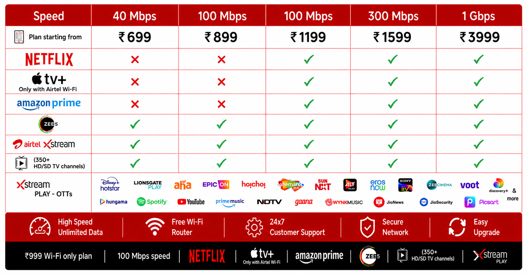 wifi-dth-otts